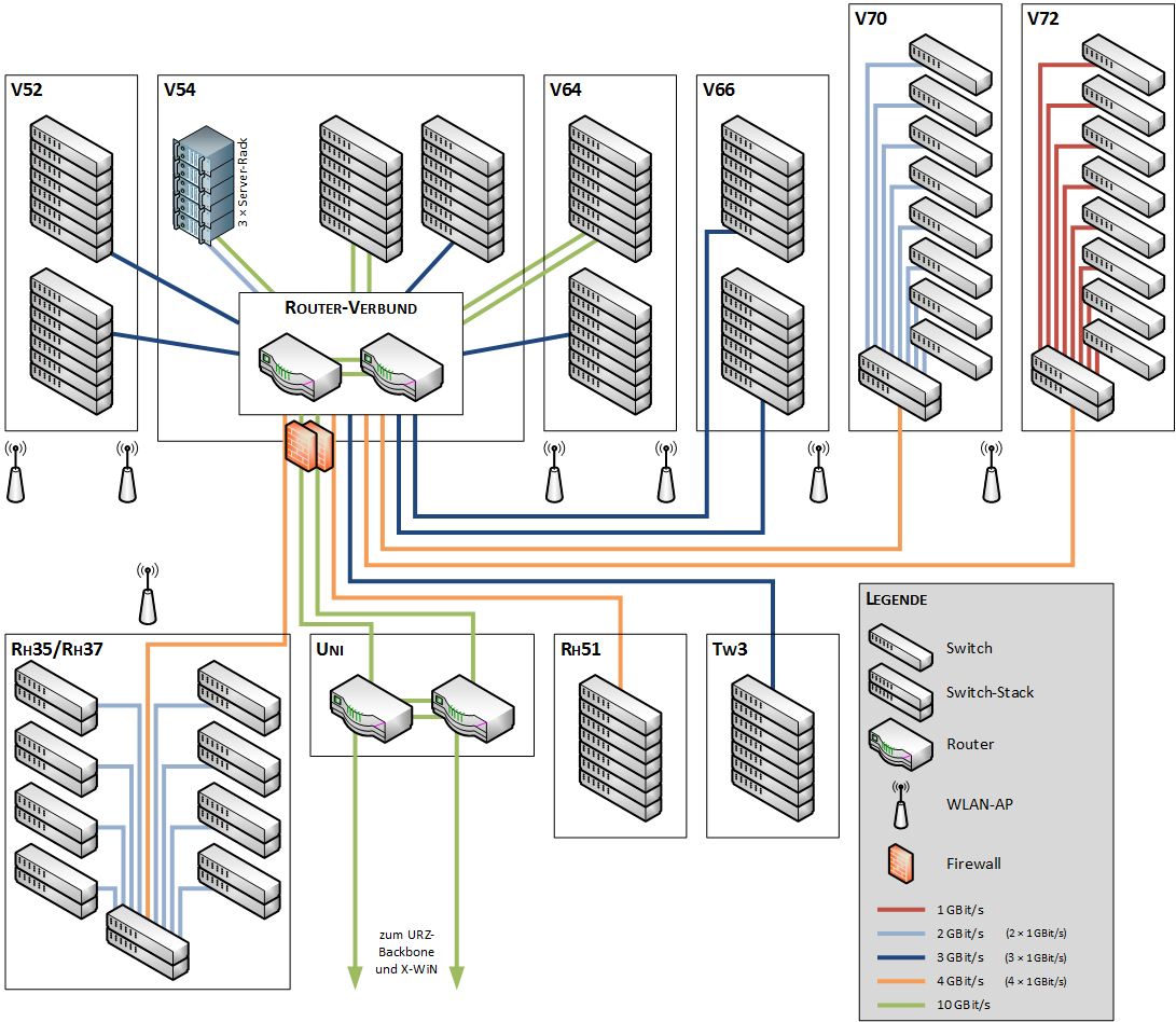 csn-topologie.png